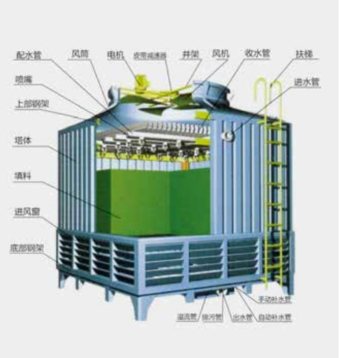 ��s���Y(ji��)��(g��u)�D